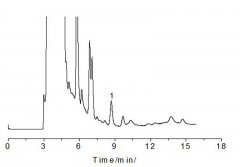 肉制品中氯霉素残留