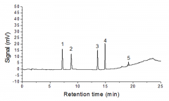 食品着色剂-柠檬黄 苋菜红 胭脂红 日落黄 亮蓝