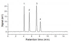 食品添加剂-安赛蜜 苯甲酸 山梨酸 糖精钠