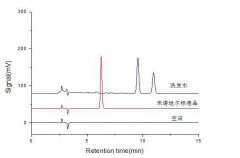 化妆品中米诺地尔检测