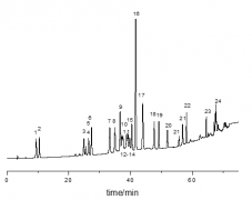 纺织品中偶氮染料分析实例