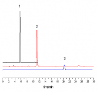 磺化吐氏酸、J酸和r酸分析实例