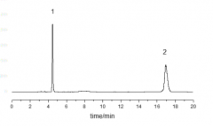 间氨基苯磺酸钠和间硝基苯磺酸钠分析实例