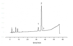 曲伏前列素分析实例