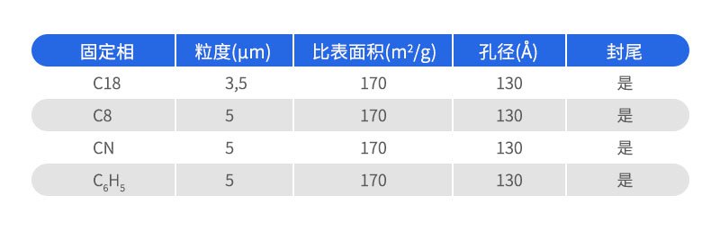 Hypersil BDS填料参数