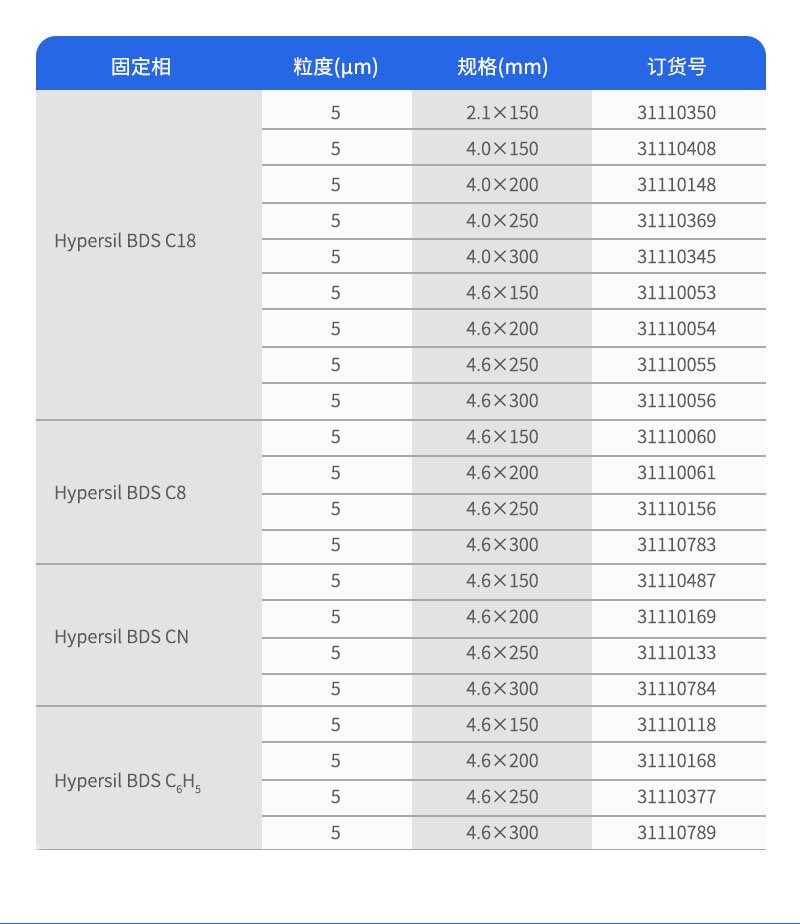 Hypersil BDS填料订购参数
