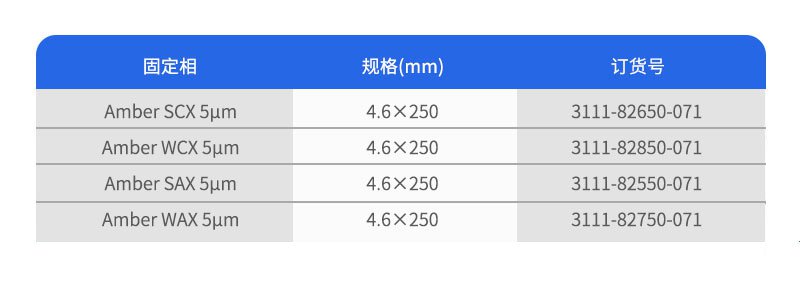 Amber离子交换色谱柱订购参数
