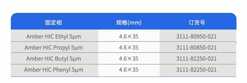 Amber疏水色谱柱订购参数