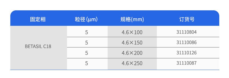 BETASIL填料分析柱订购参数
