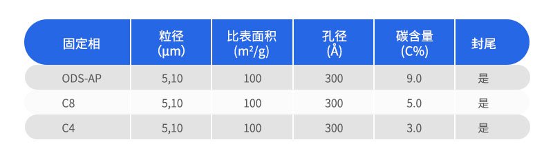 SinoChrom蛋白质柱参数