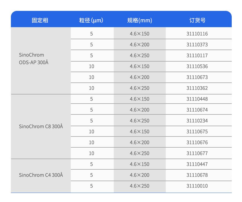 SinoChrom蛋白质柱订购参数
