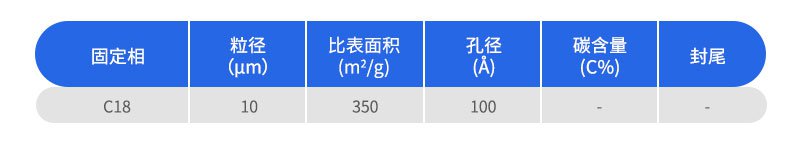YWG填料分析柱参数