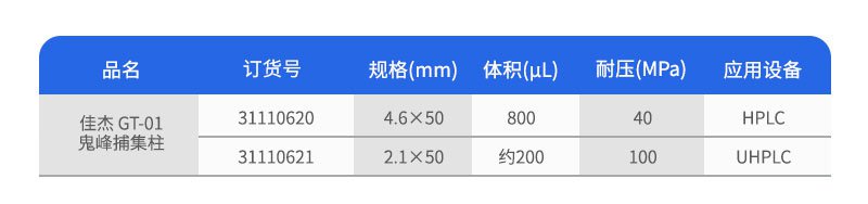 佳杰GT-01鬼峰捕集柱订货参数