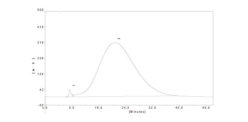 阿莫西林系统适用性实验色谱图