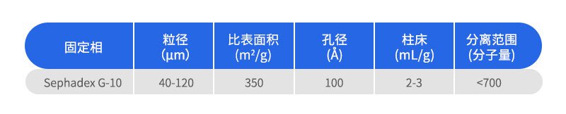 Sephadex G-10葡聚糖凝胶色谱柱参数