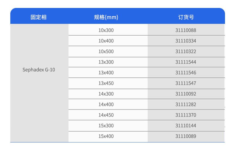 Sephadex G-10葡聚糖凝胶色谱柱订购参数