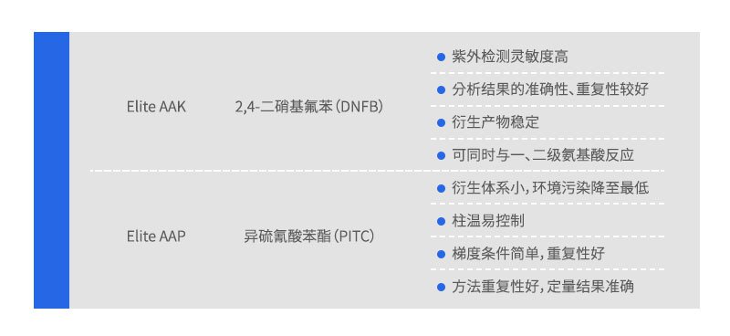 氨基酸专用柱特点