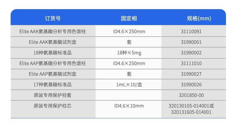 氨基酸专用柱参数