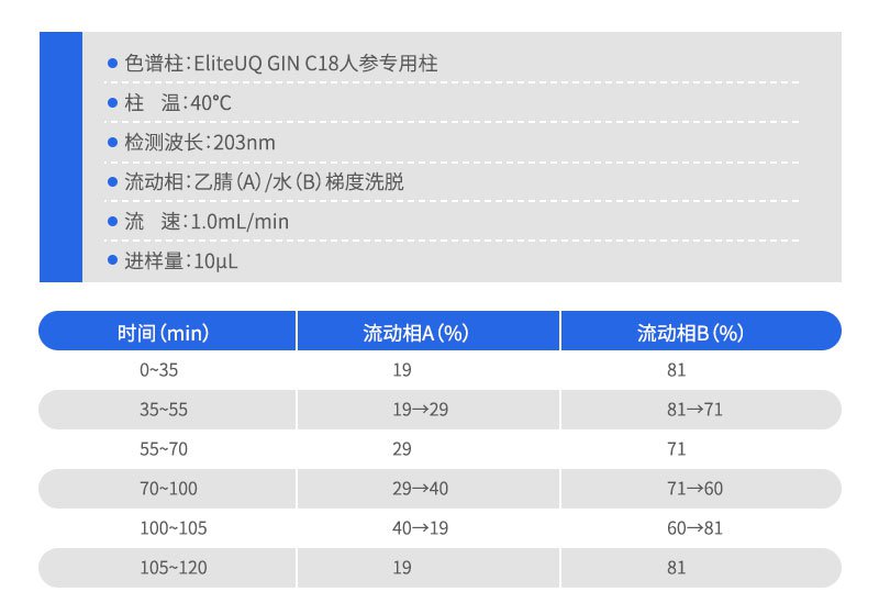 人参专用柱色谱条件