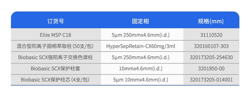 三聚氰胺专用柱参数
