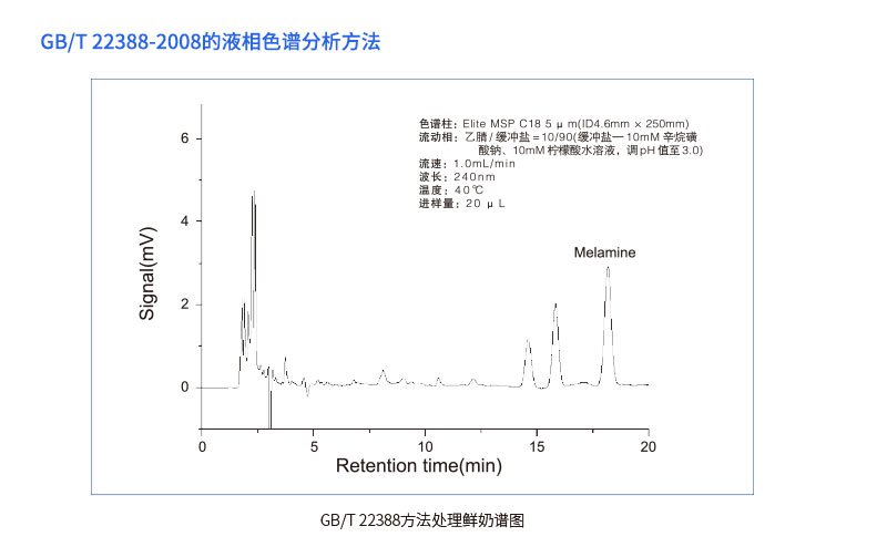 GB/T 22388-2008的液相色谱分析方法