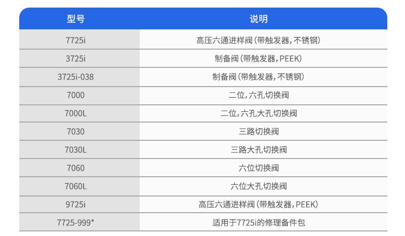 3725i制备进样阀