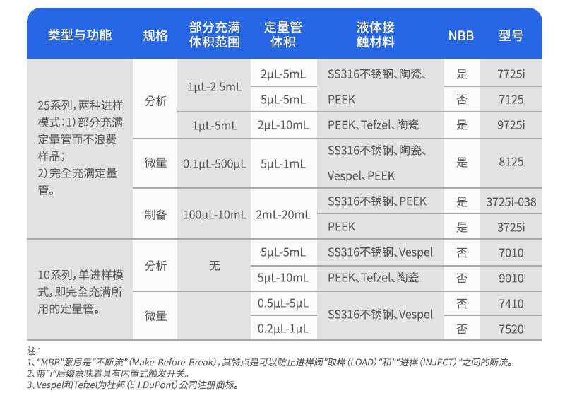 70系列高压切换阀