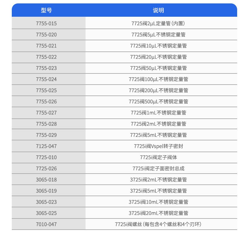 Rheodyne阀定量管