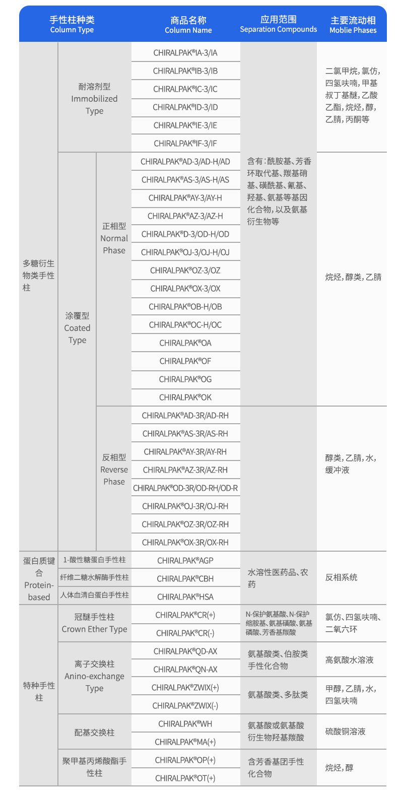 Daicel(大赛璐)手性柱