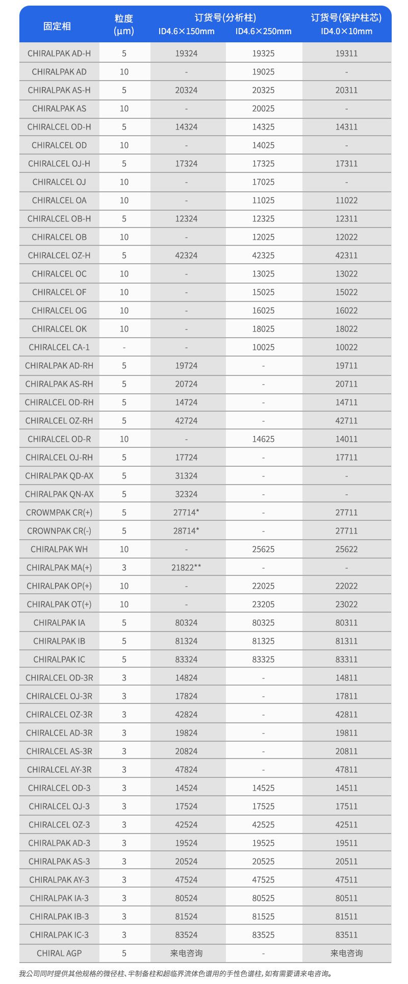Daicel(大赛璐)手性柱