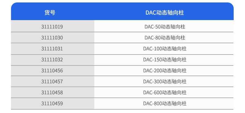 动态轴向压缩柱DAC柱订购参数