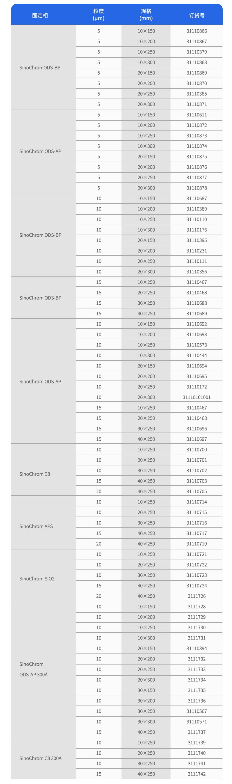 半制备/制备型液相色谱柱参数