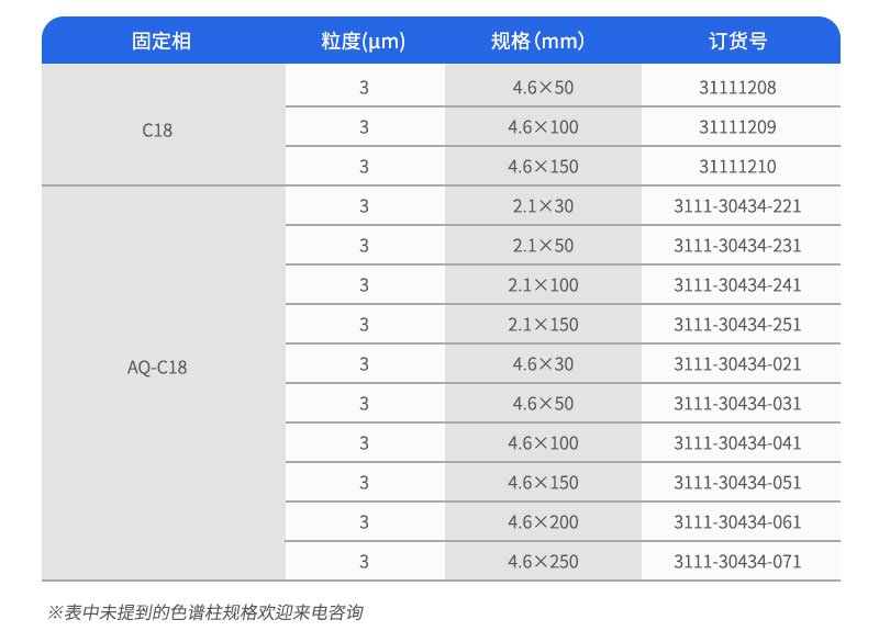 SinoPak色谱填料UHPLC色谱柱系列订购参数