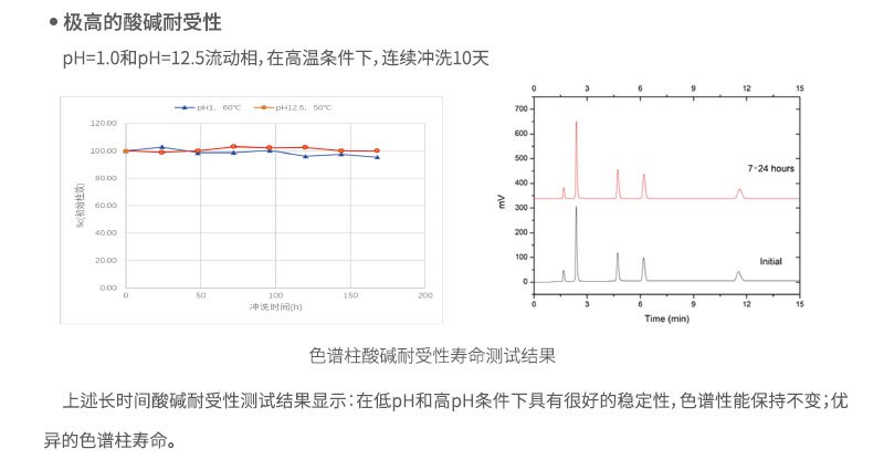 极高的酸碱耐受性