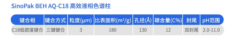 SinoPak BEH AQ-C18 高效液相色谱柱