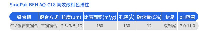 SinoPak BEH AQ-C18高效液相色谱柱