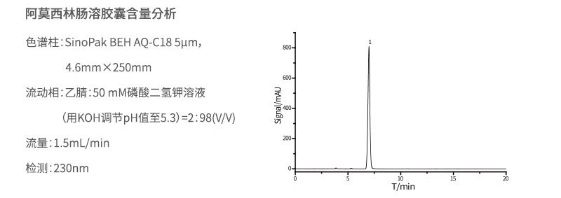 阿莫西林肠溶胶囊含量分析