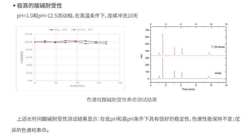 极高的耐碱耐受性