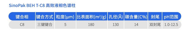 SinoPak BEH T-C8 高效液相色谱柱