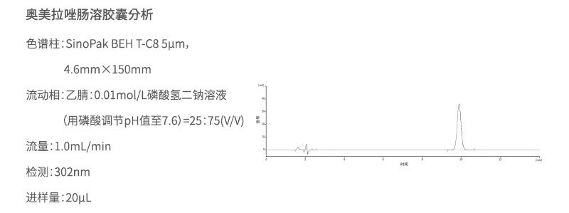 奥美拉唑肠溶胶囊分析