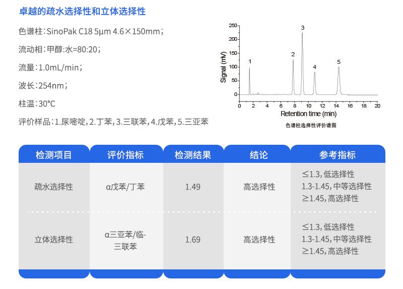 的疏水选择性和立体选择性
