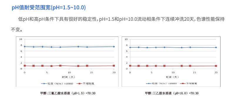 PH值耐受范围宽