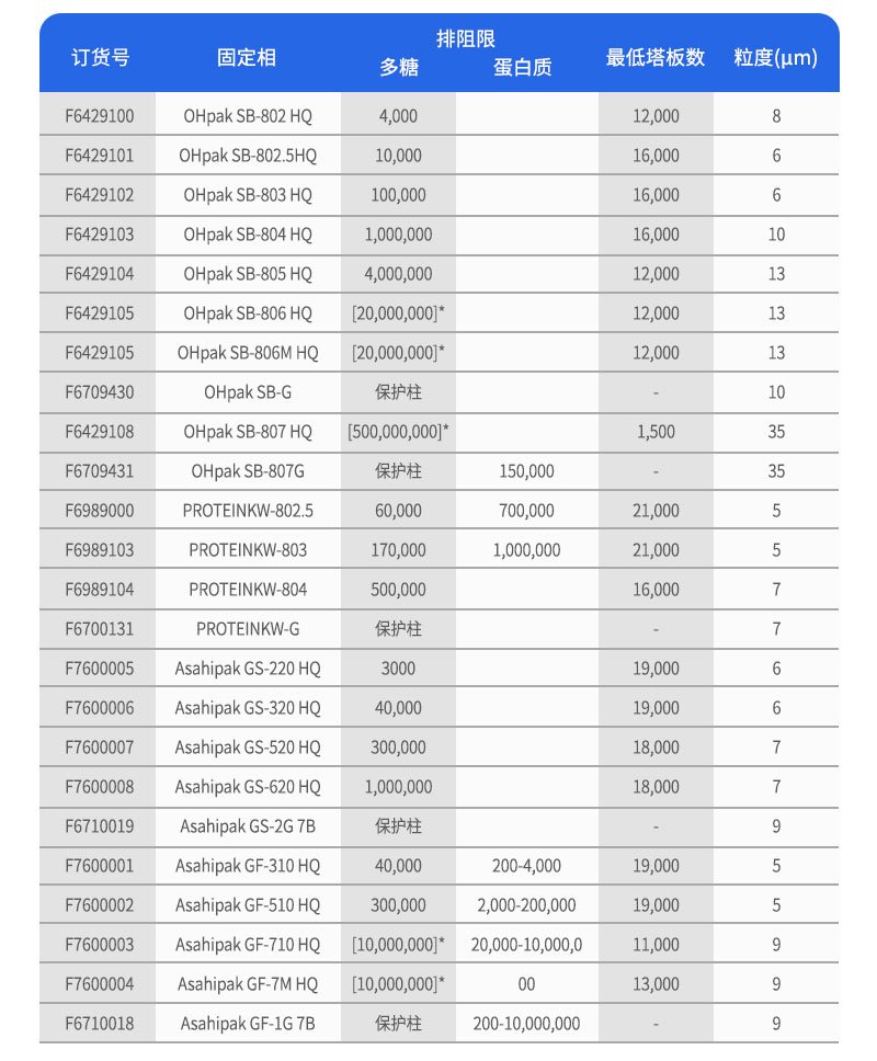 凝胶过滤色谱柱订货参数