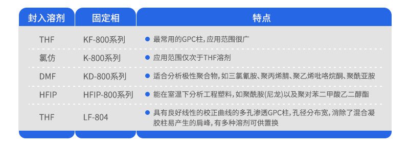 凝胶渗透色谱柱（GPC，以有机溶剂为流动相）