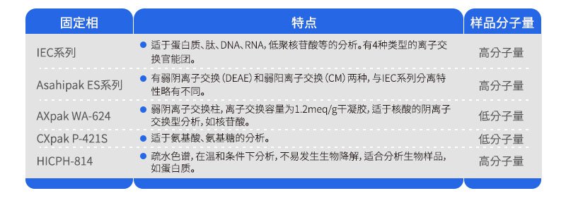离子交换色谱柱-疏水性色谱柱
