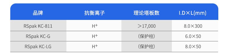 有机酸专用柱订货参数