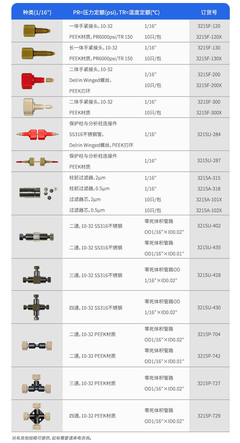 Upchurch液相色谱配件