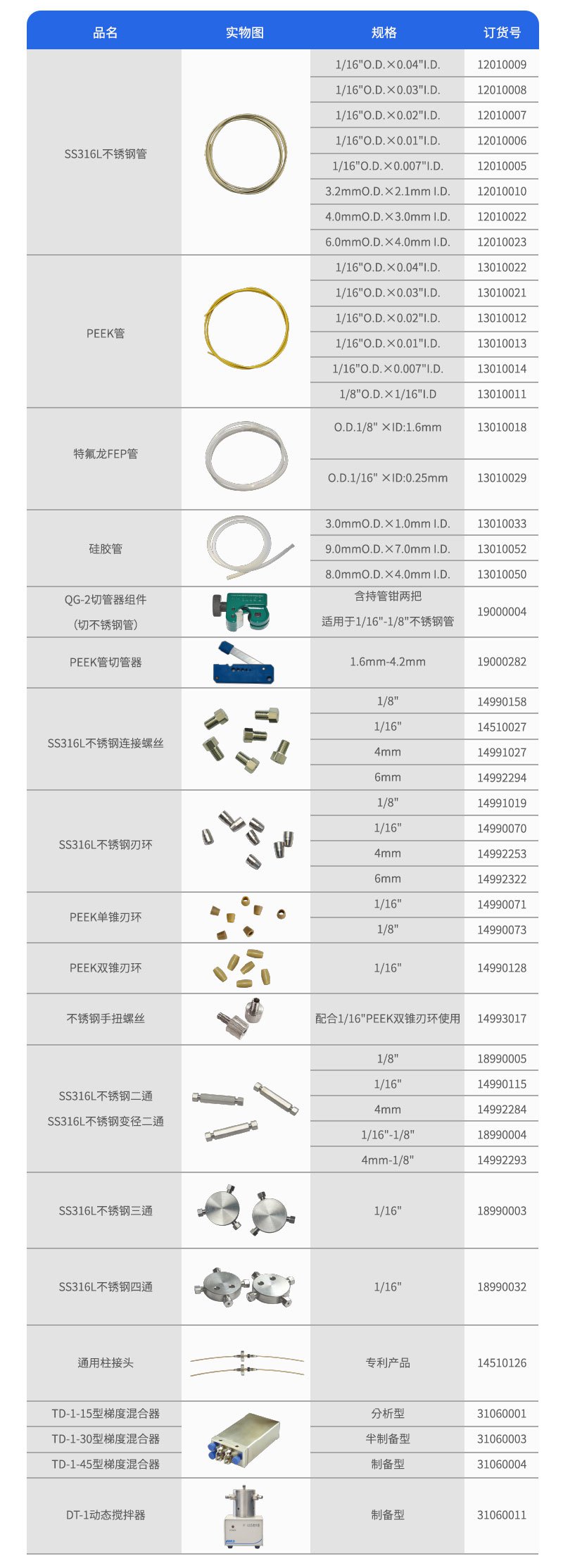 管路及装置连接订货参数