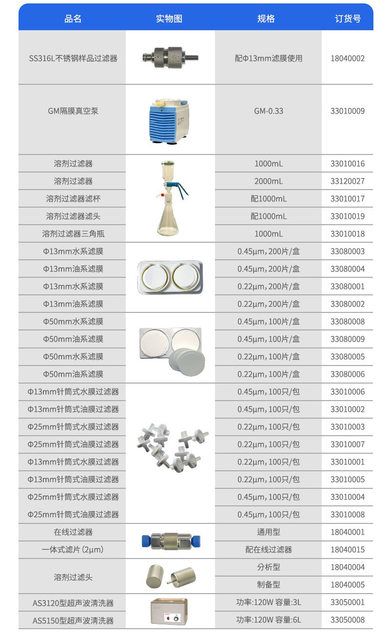 过滤装置订货参数