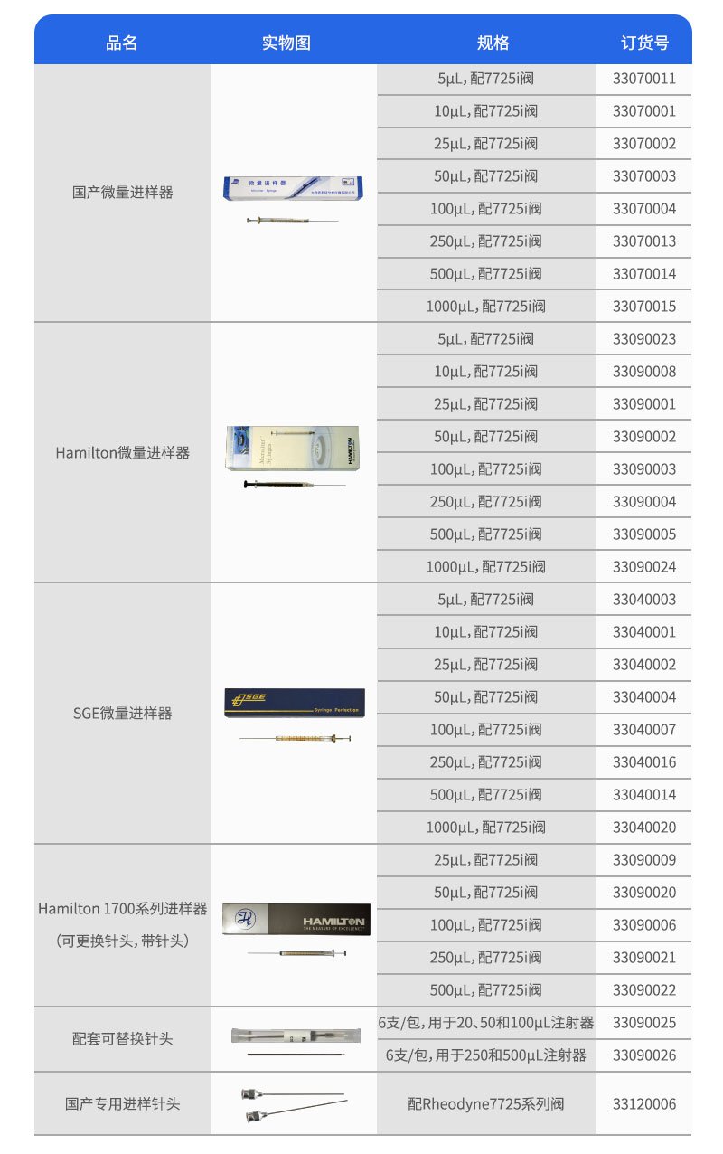 进样配件订货参数